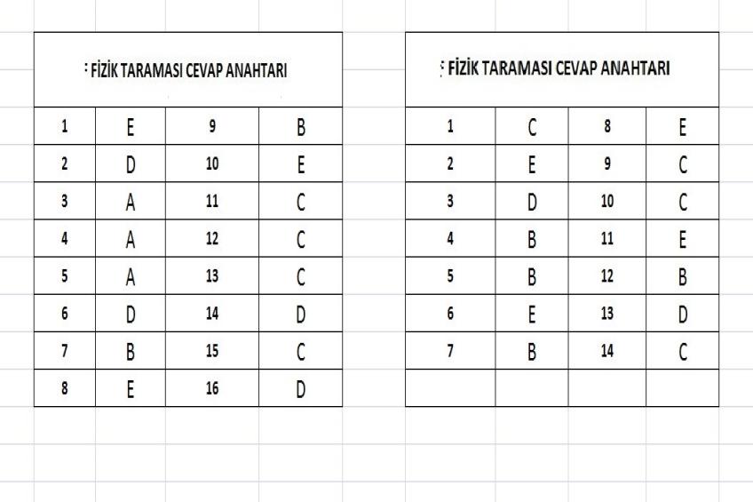 11 ve 12.Sınıf Tarama Cevap Anahtarları (20.02.2026)